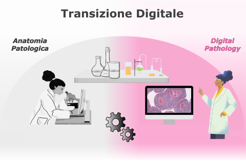 Digitalizzazione e sostenibilità della pratica clinica in anatomia patologica