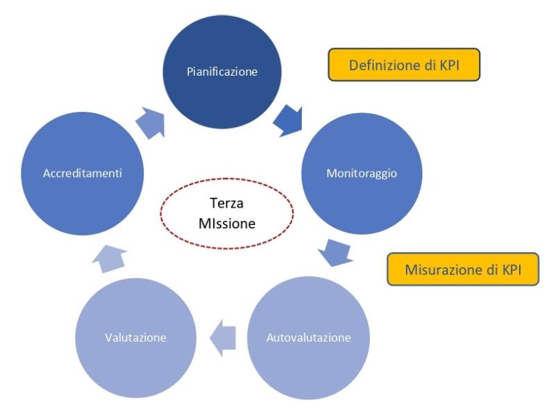 Terza Missione grafico