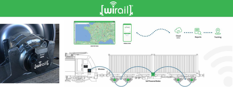 Dispositivo Wirail