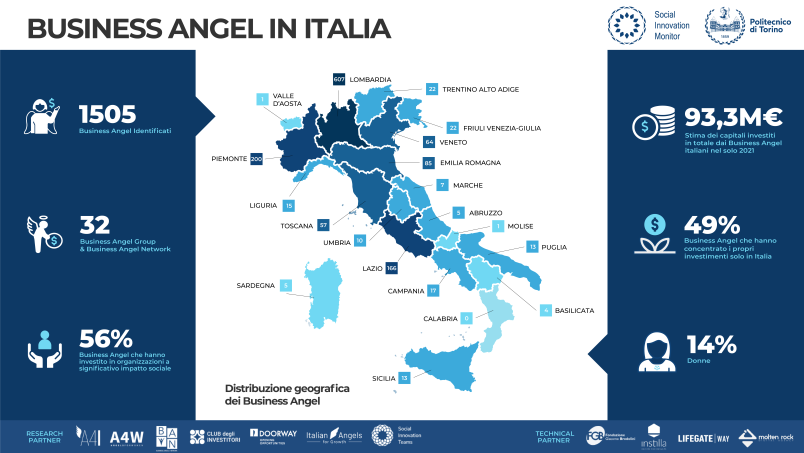 Infografica Business Angel Italiani 2022