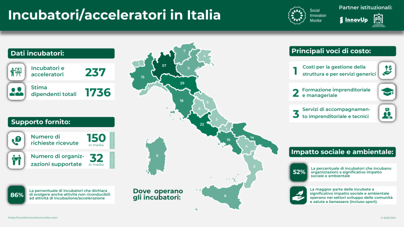 Infografica_Report Incubatori_2022.png