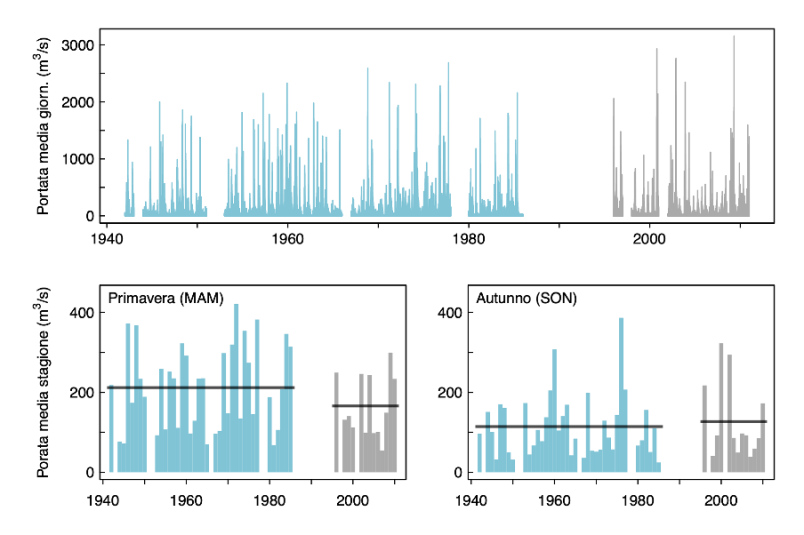 grafico-Siren-acqua.png