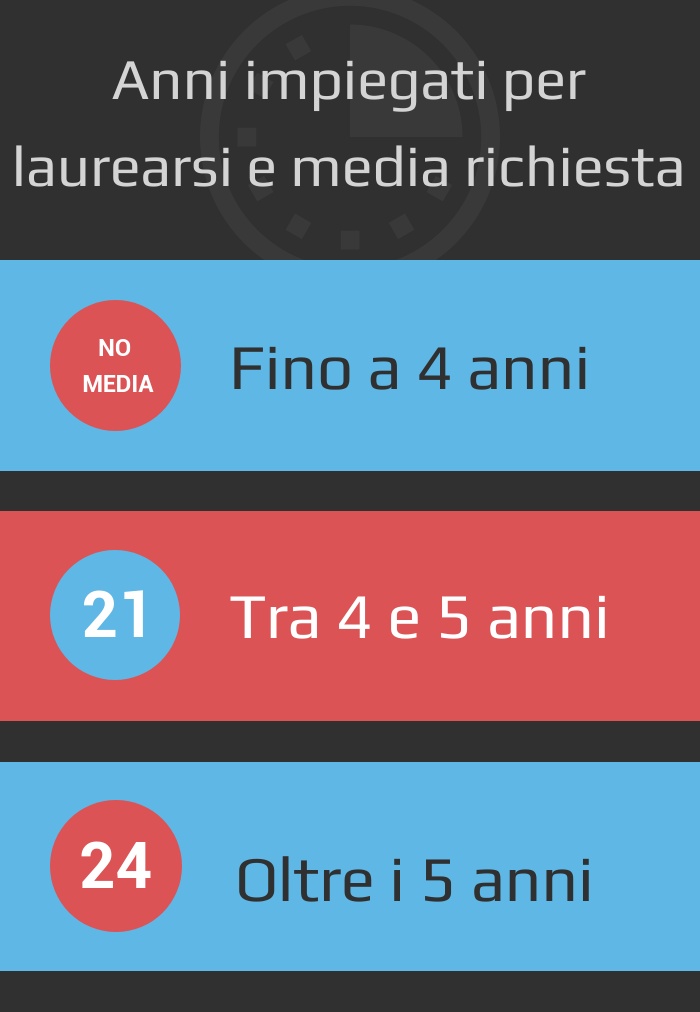 infografica media accesso LM