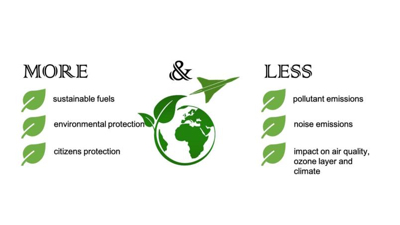 More and Less H2020, sustainable aviation