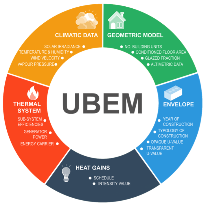 UBEM.png