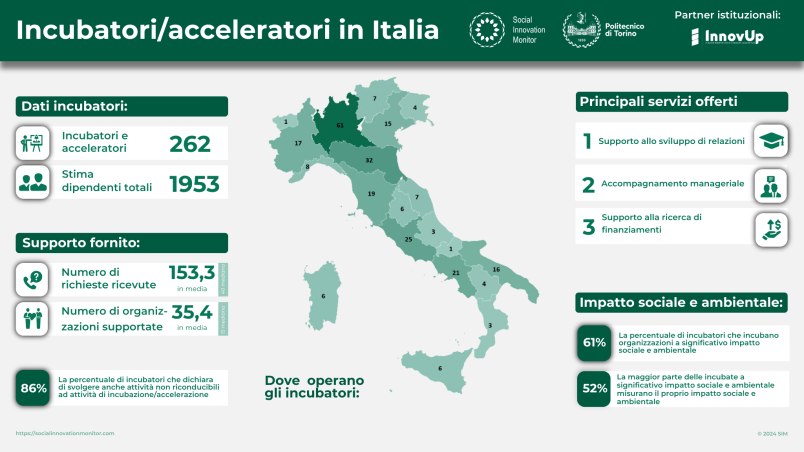Infografica_Report Incubatori_2023.png