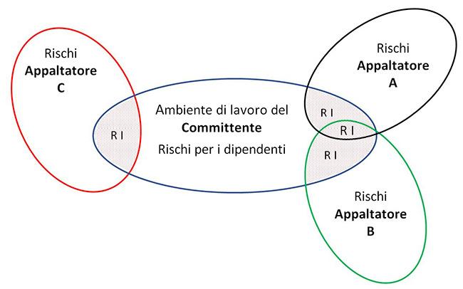 schema DUVRI