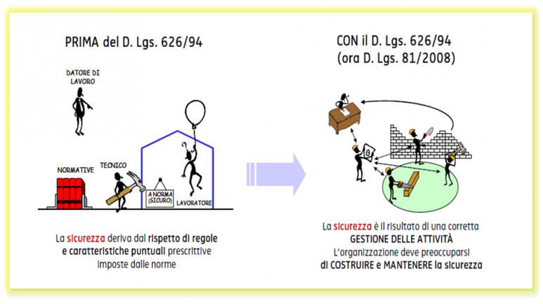 Leggi sulla sicurezza