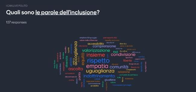 Le parole dell'inclusione