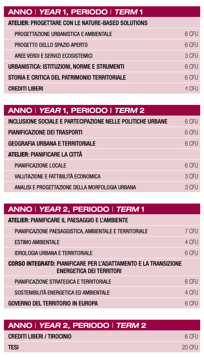 PCT_carico_didattico