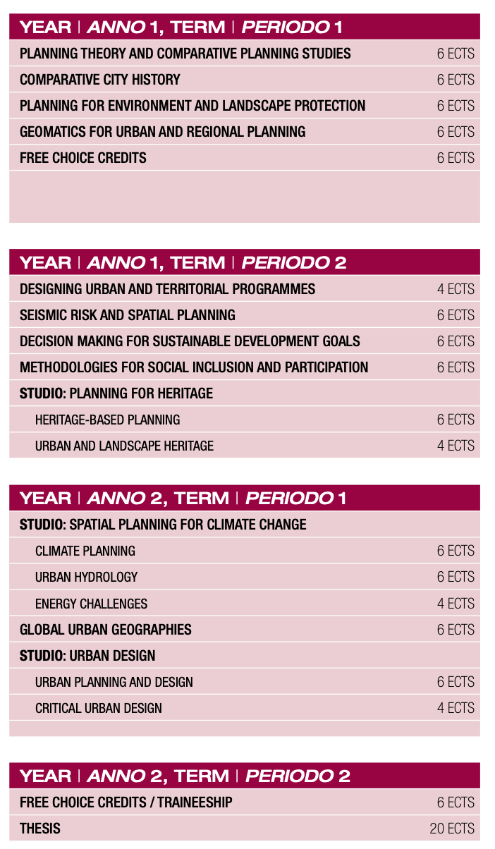 PGUA2025_carico_didattico
