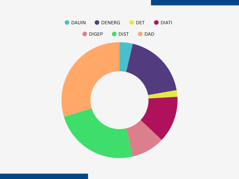 Affiliati FULL