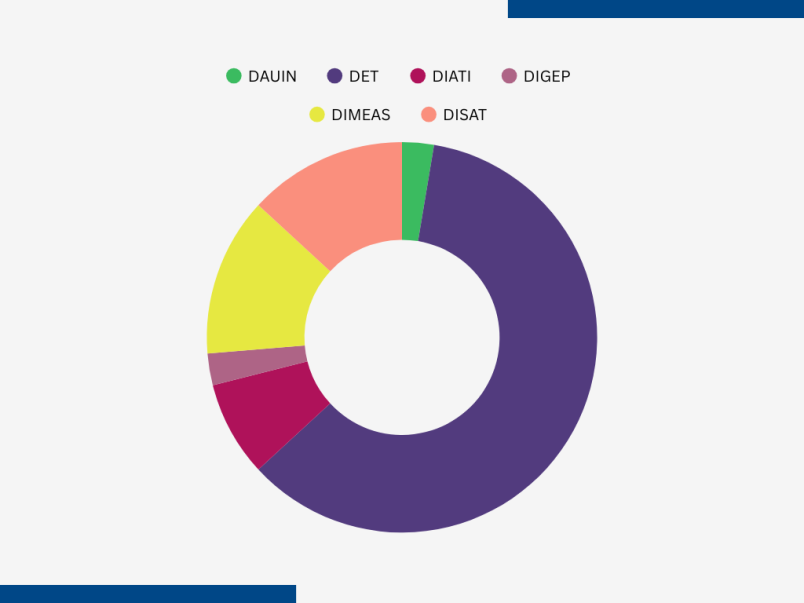 Affiliati PhotoNext