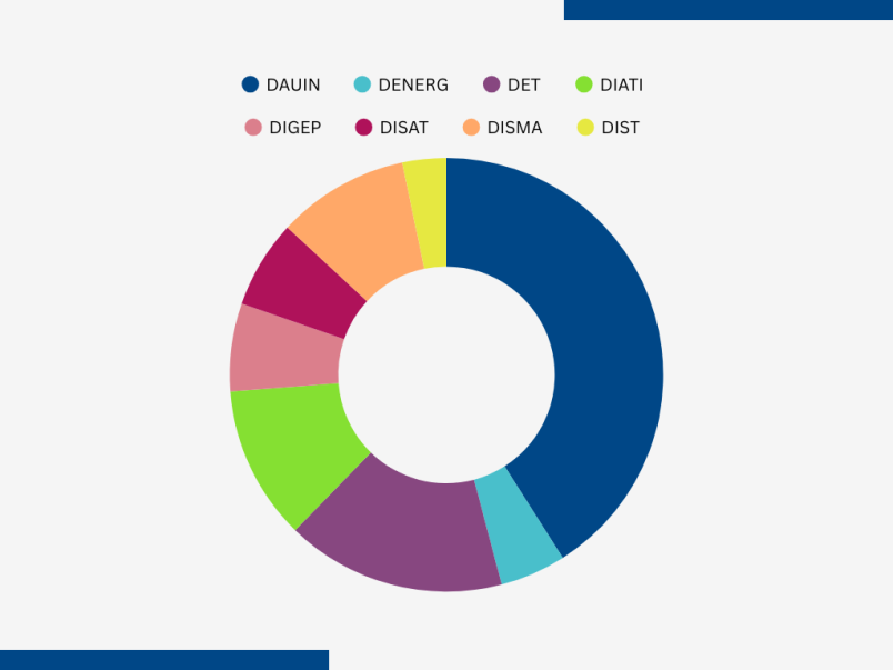 Affiliati SmartData