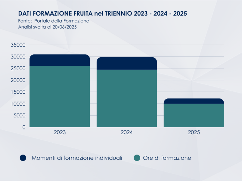 Scuola di formazione del PTAB