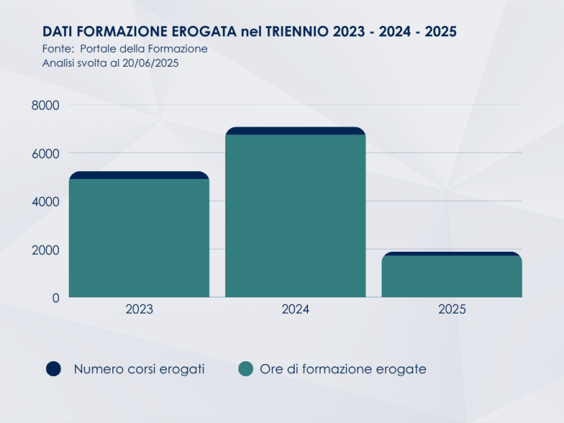 Scuola di formazione del PTAB