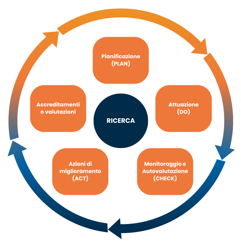 Schema Ricerca
