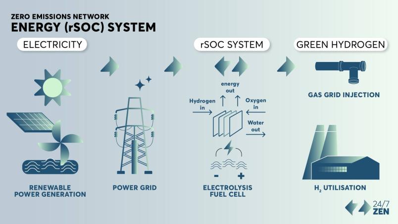 immagine per articolo 24_7_ZEN.jpg