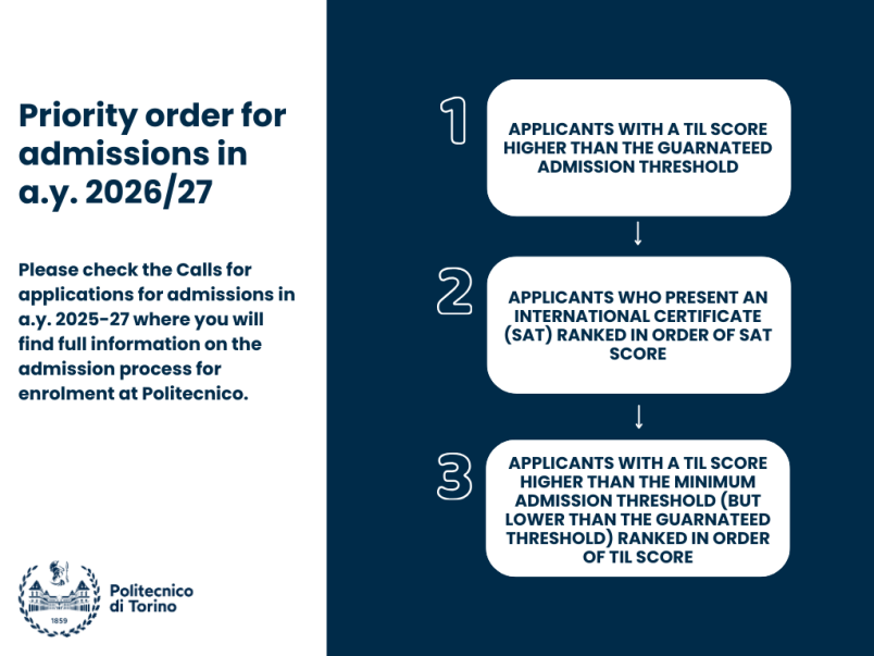priority order for admission 26-27