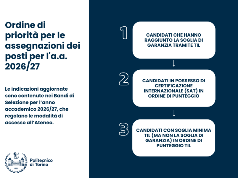 Ordine assegnazioni 2026 -27