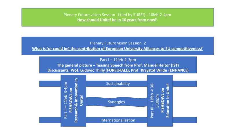 Future Vision sessions
