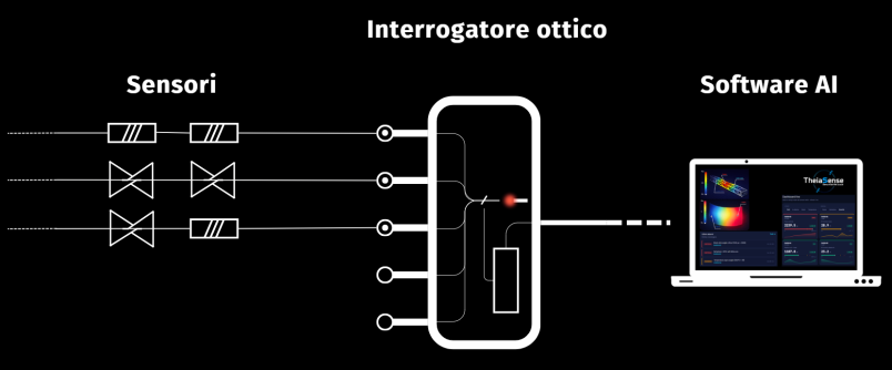 Sistema Theia Sense schema.png
