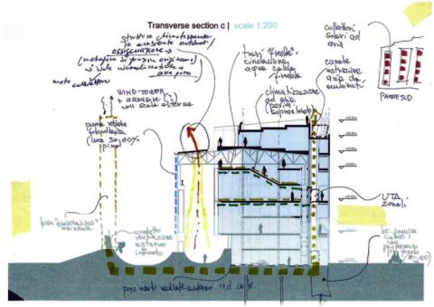 Progetto