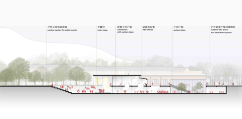 Project details