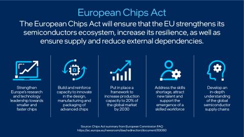 European Chip Act