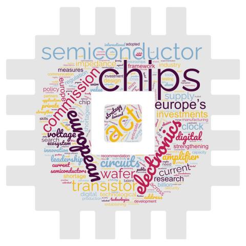 Wordcloud che rappresenta il mondo dell'elettronica