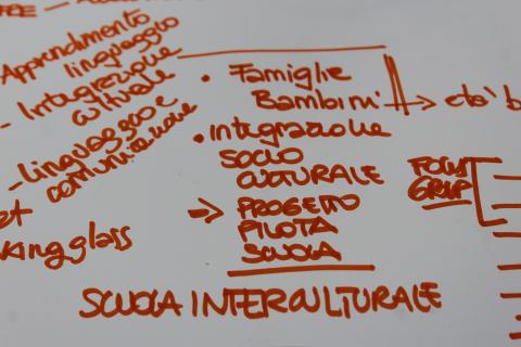 Brainstorming 