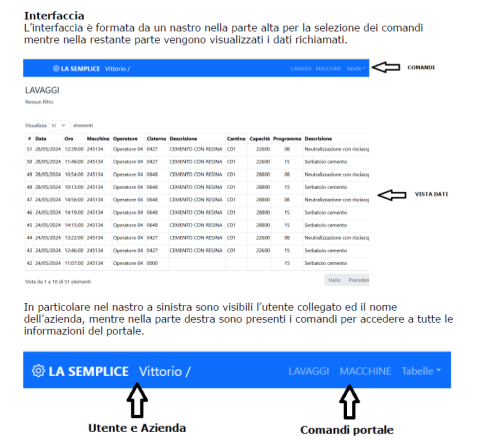 L'interfaccia del sistema di acquisizione dati che vengono poi analizzati dal team del DISAT