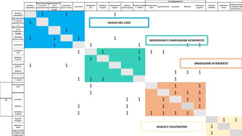 POPS_reingegnerizzazione di processo