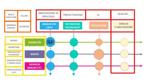 POPS_reingegnerizzazione di processo1
