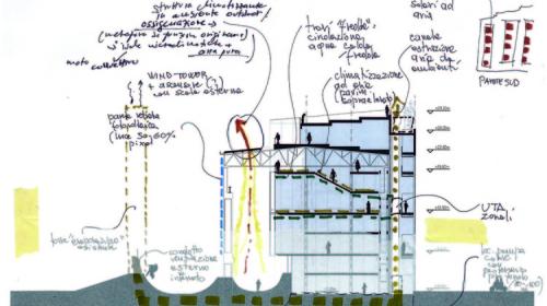 Progetto