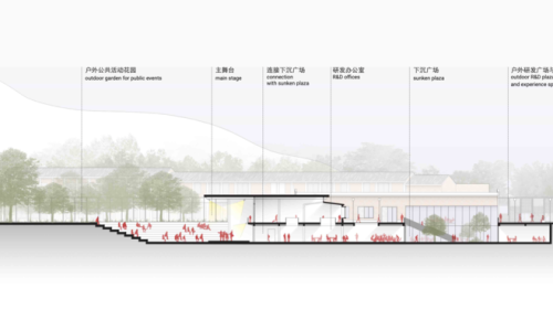 Project details