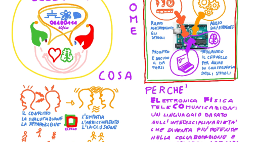 Impariamo insieme collaborando