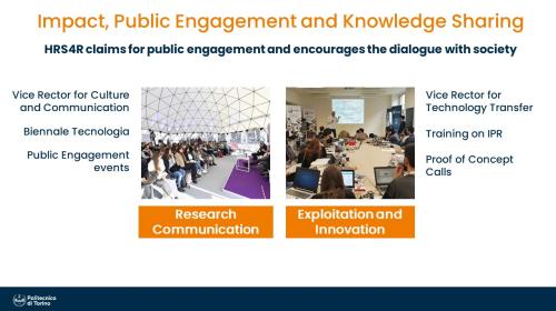 Impact, Public Engagement and Knowledge Sharing