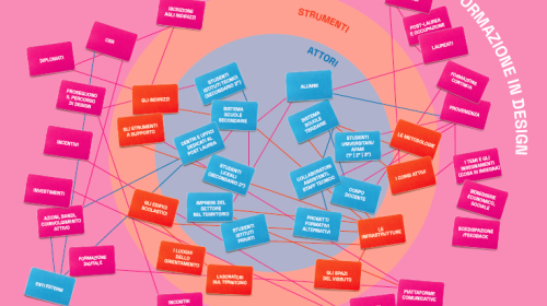 Il sistema relazionale della formazione