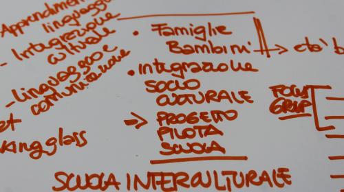 Brainstorming 