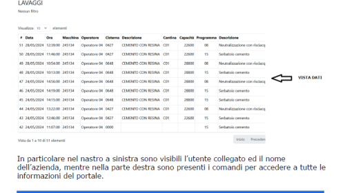 L'interfaccia del sistema di acquisizione dati che vengono poi analizzati dal team del DISAT