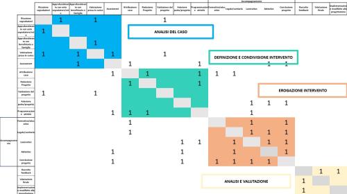 POPS_reingegnerizzazione di processo