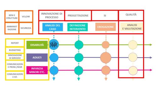 POPS_reingegnerizzazione di processo1