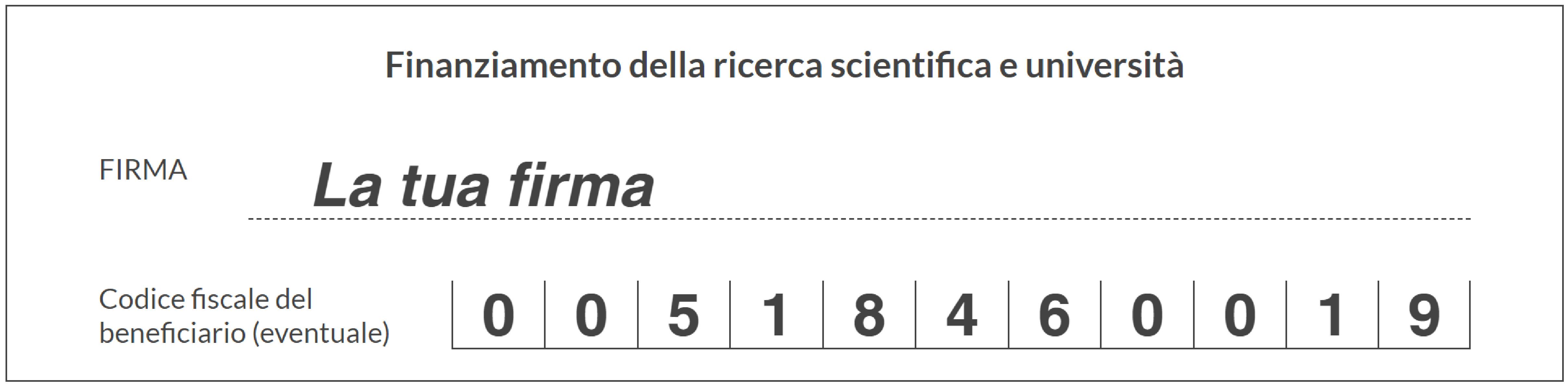 Codice Fiscale Polito