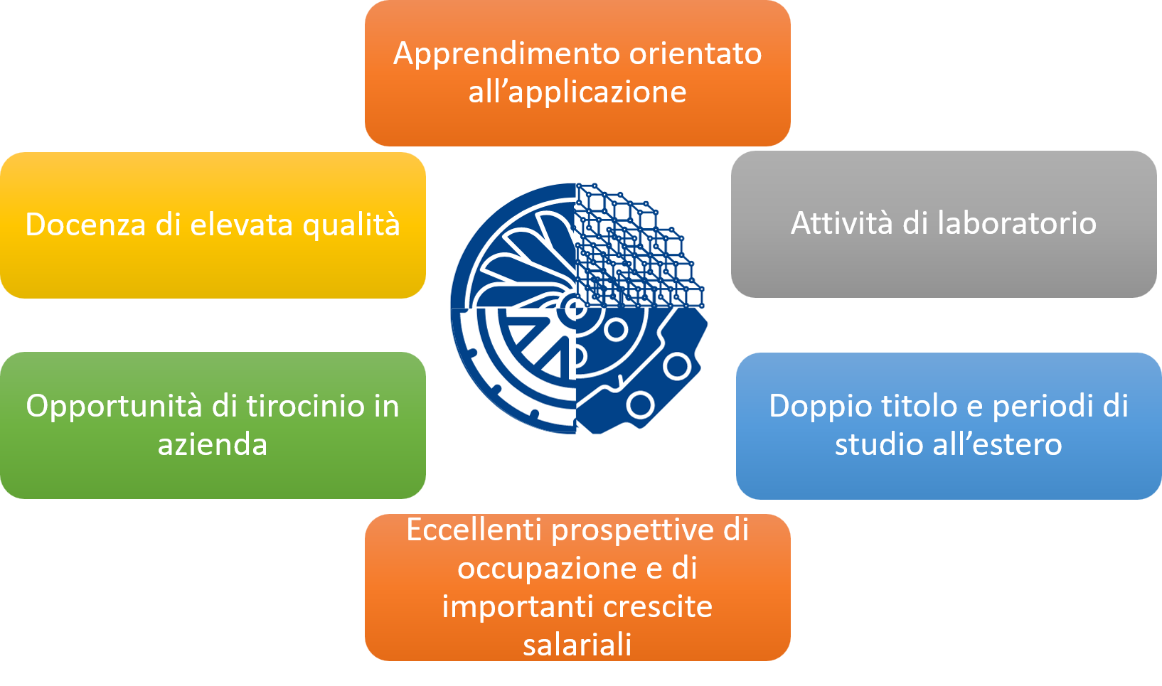 Aree di interesse materiali