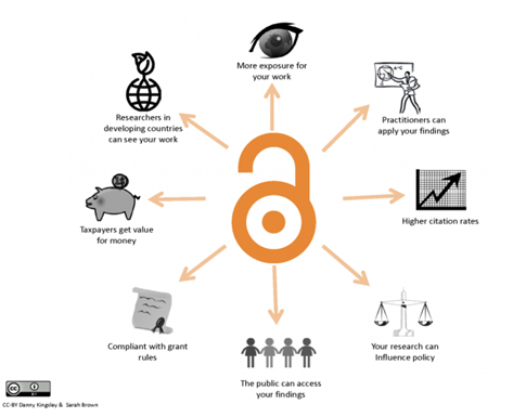 Biblioteche repository