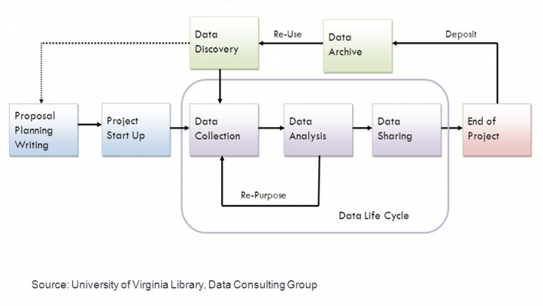 FAIR Data