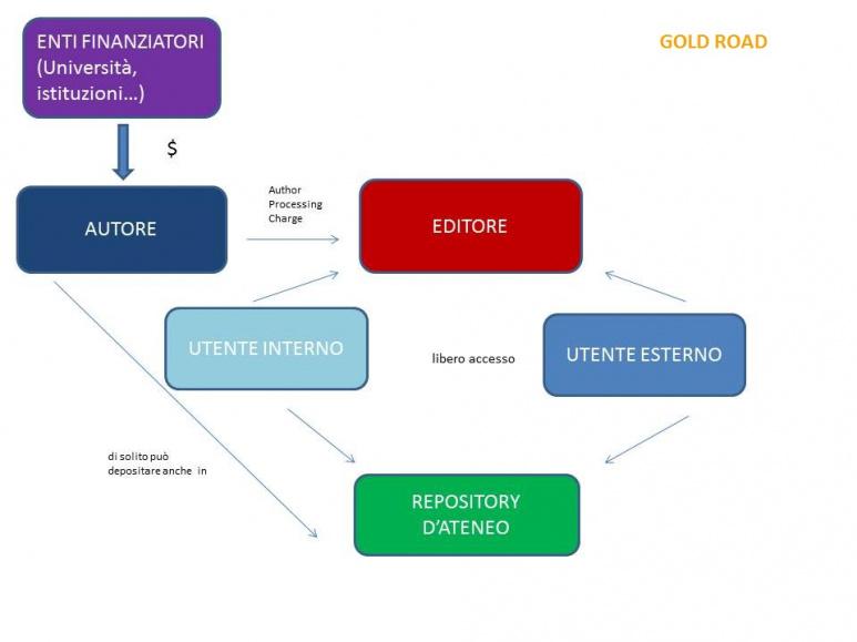gold_oa