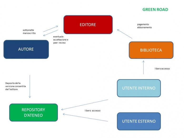 green_oa
