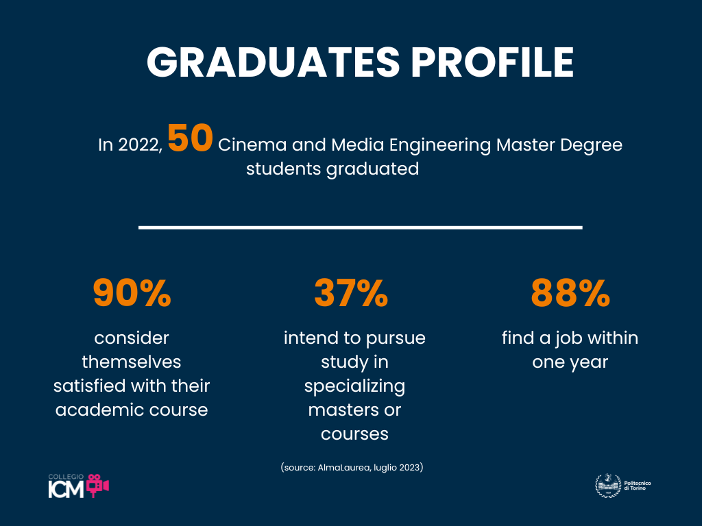 Statistics about students graduated in Cinema and Media Engineering Master Degree